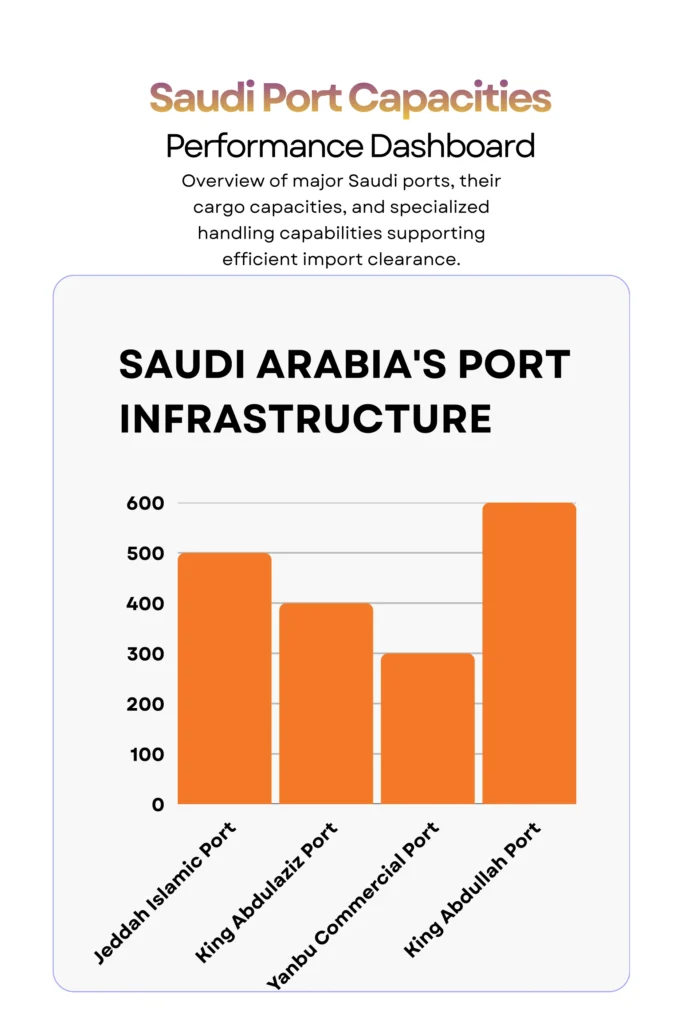 Destination Handling and Import Customs Clearance