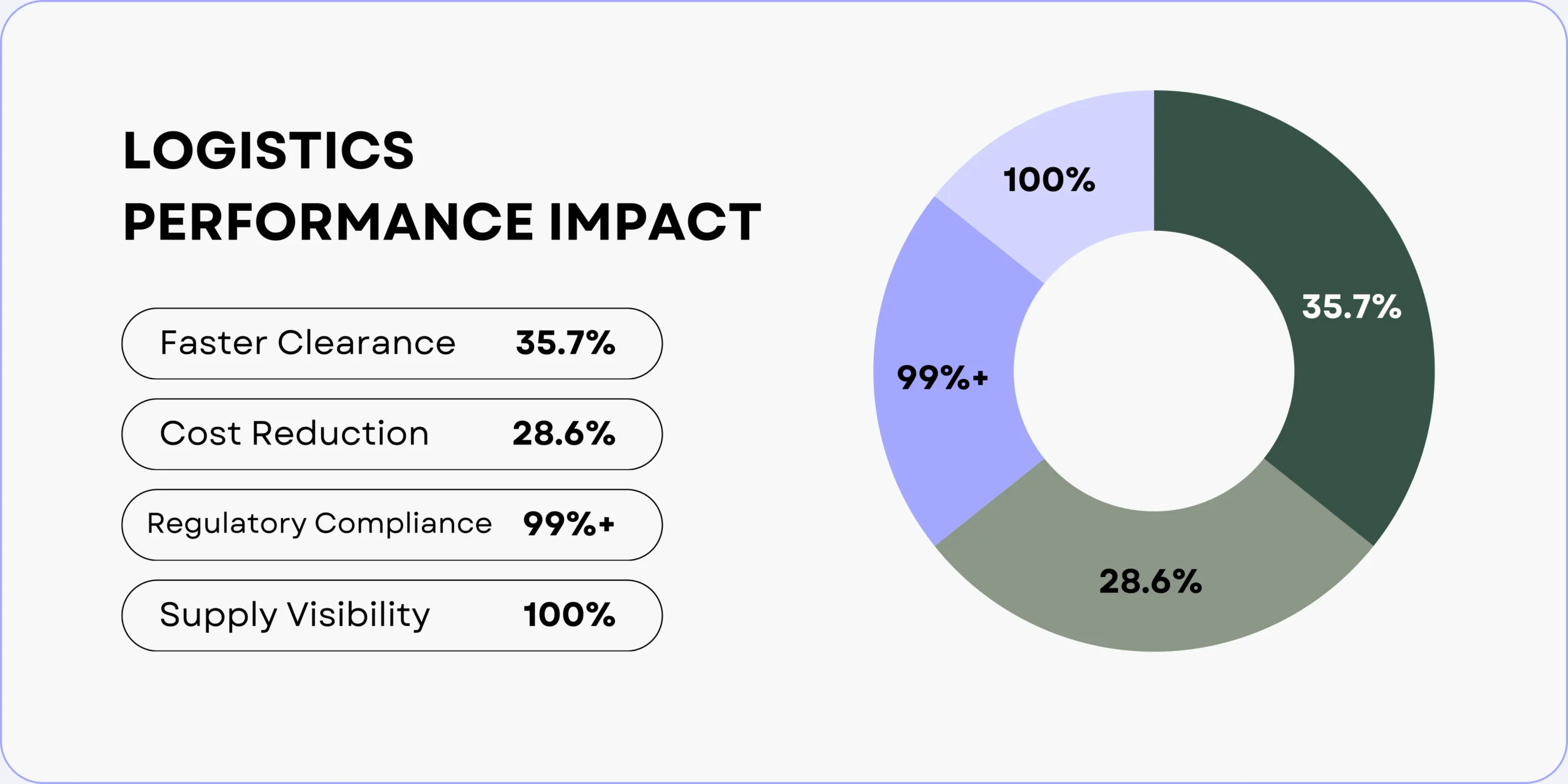 Transform Your Logistics Operations with GCC Freights
